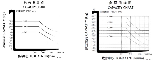 湖南榮洲機械設備有限公司,移動式升降平臺價格,湖南升降貨梯,塑料托盤批發,固定式升降平臺,曲臂式升降平臺,汽車尾板,全電動叉車