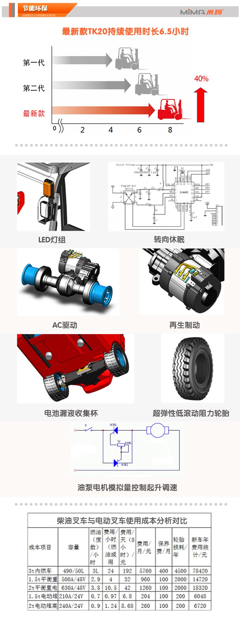 湖南榮洲機(jī)械設(shè)備有限公司,移動(dòng)式升降平臺(tái)價(jià)格,湖南升降貨梯,塑料托盤批發(fā),固定式升降平臺(tái),曲臂式升降平臺(tái),汽車尾板,全電動(dòng)叉車