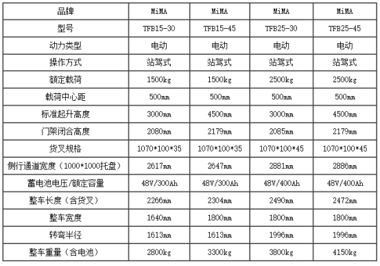 湖南榮洲機械設備有限公司,移動式升降平臺價格,湖南升降貨梯,塑料托盤批發,固定式升降平臺,曲臂式升降平臺,汽車尾板,全電動叉車